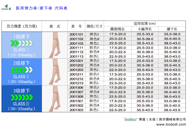 静脉曲张的预防与治疗